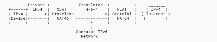 464XLAT
